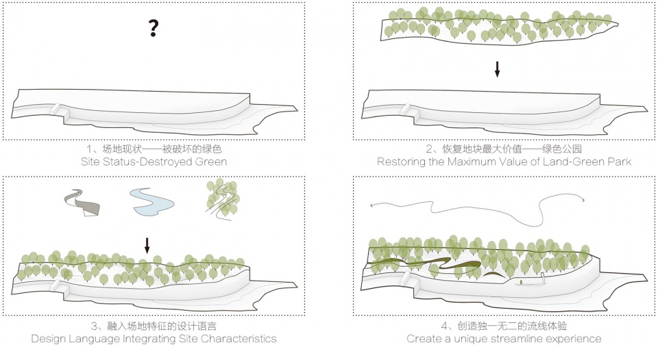 waterfront park of chongqing cultural tourism town china by change studio