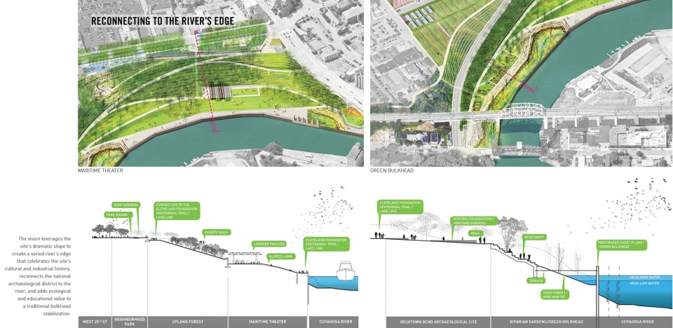 2019 asla analysis and planning award of honor the cleveland flats connections plan connecting a missing link by cmg landscape architecture