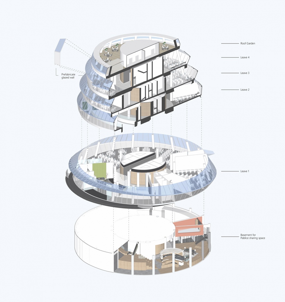 shangdi neo china by beijing cci architectural design