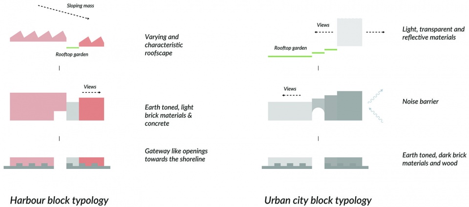architecturestudio noan wins international competition for viinikanlahti masterplan in tampere finland