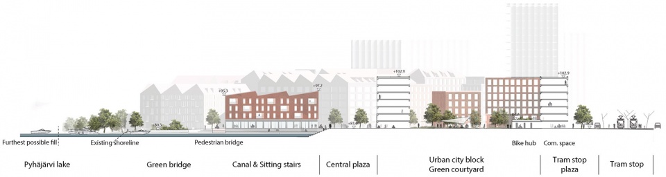 architecturestudio noan wins international competition for viinikanlahti masterplan in tampere finland