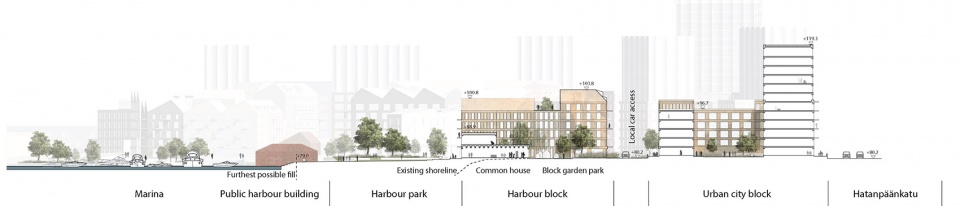 architecturestudio noan wins international competition for viinikanlahti masterplan in tampere finland