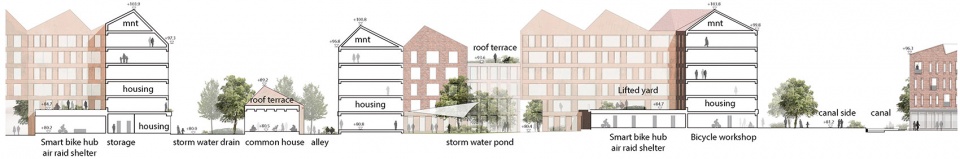 architecturestudio noan wins international competition for viinikanlahti masterplan in tampere finland