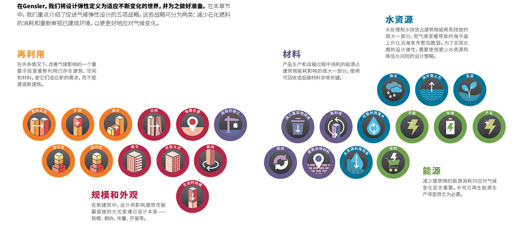 influence of design gesler 1