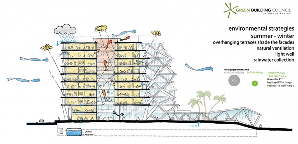 one airport square by mario cucinella architects