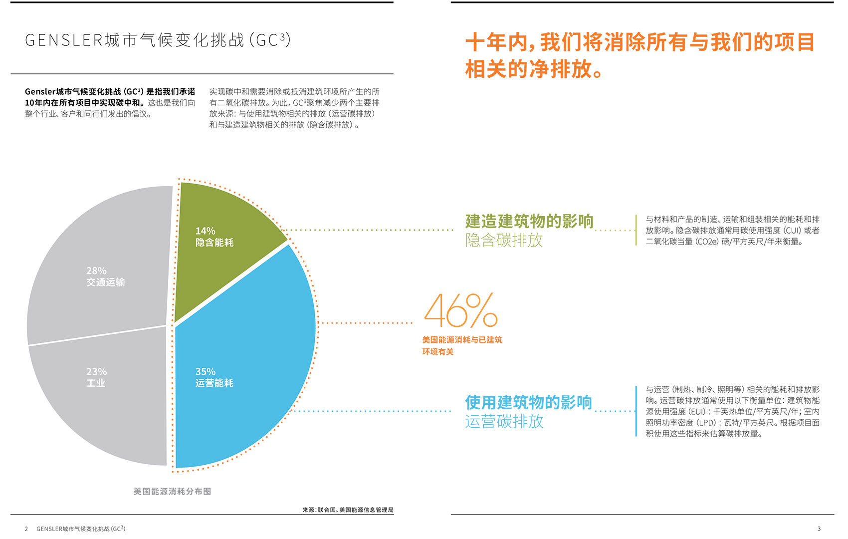 influence of design gensler