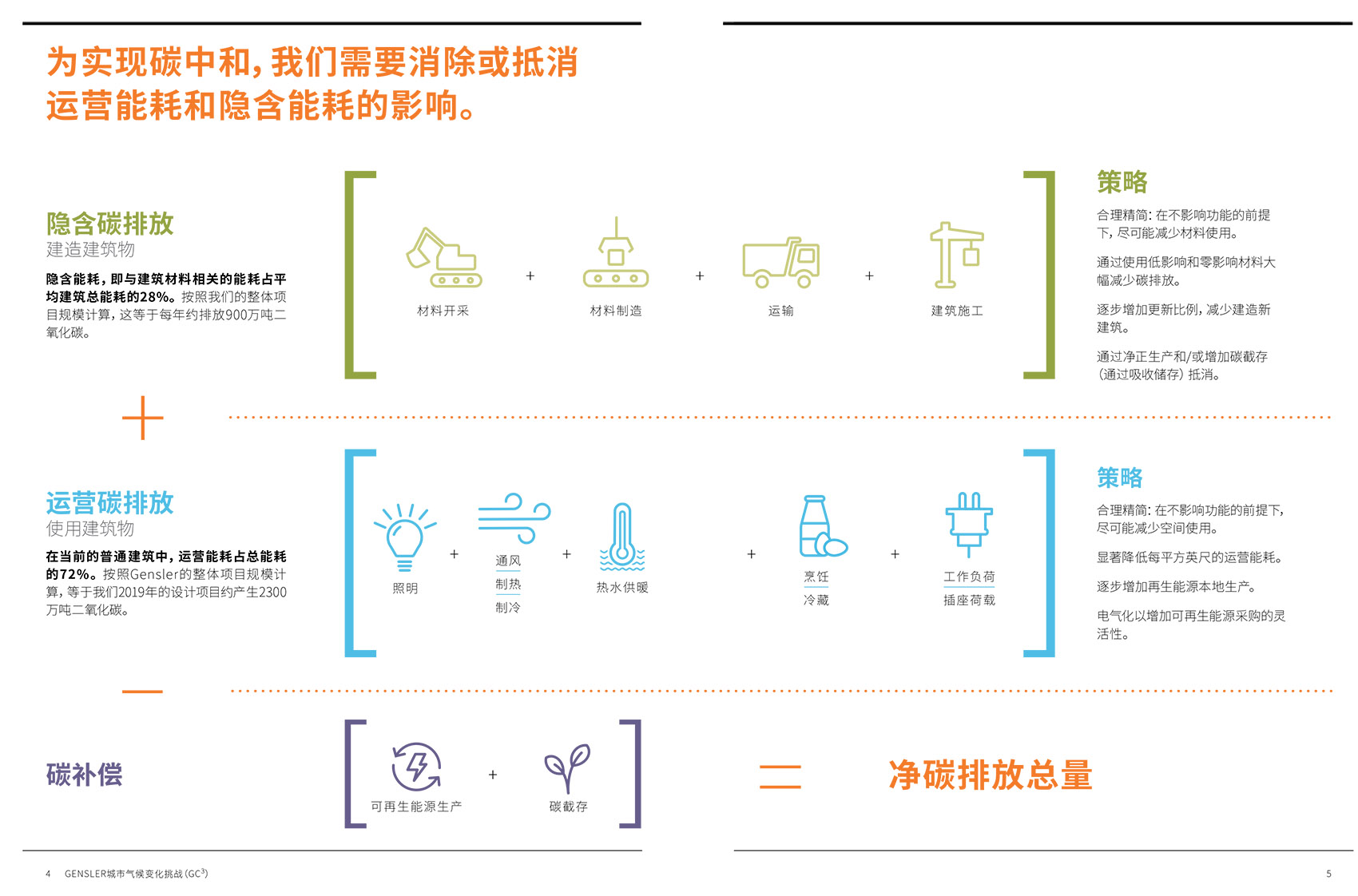 influence of design gensler