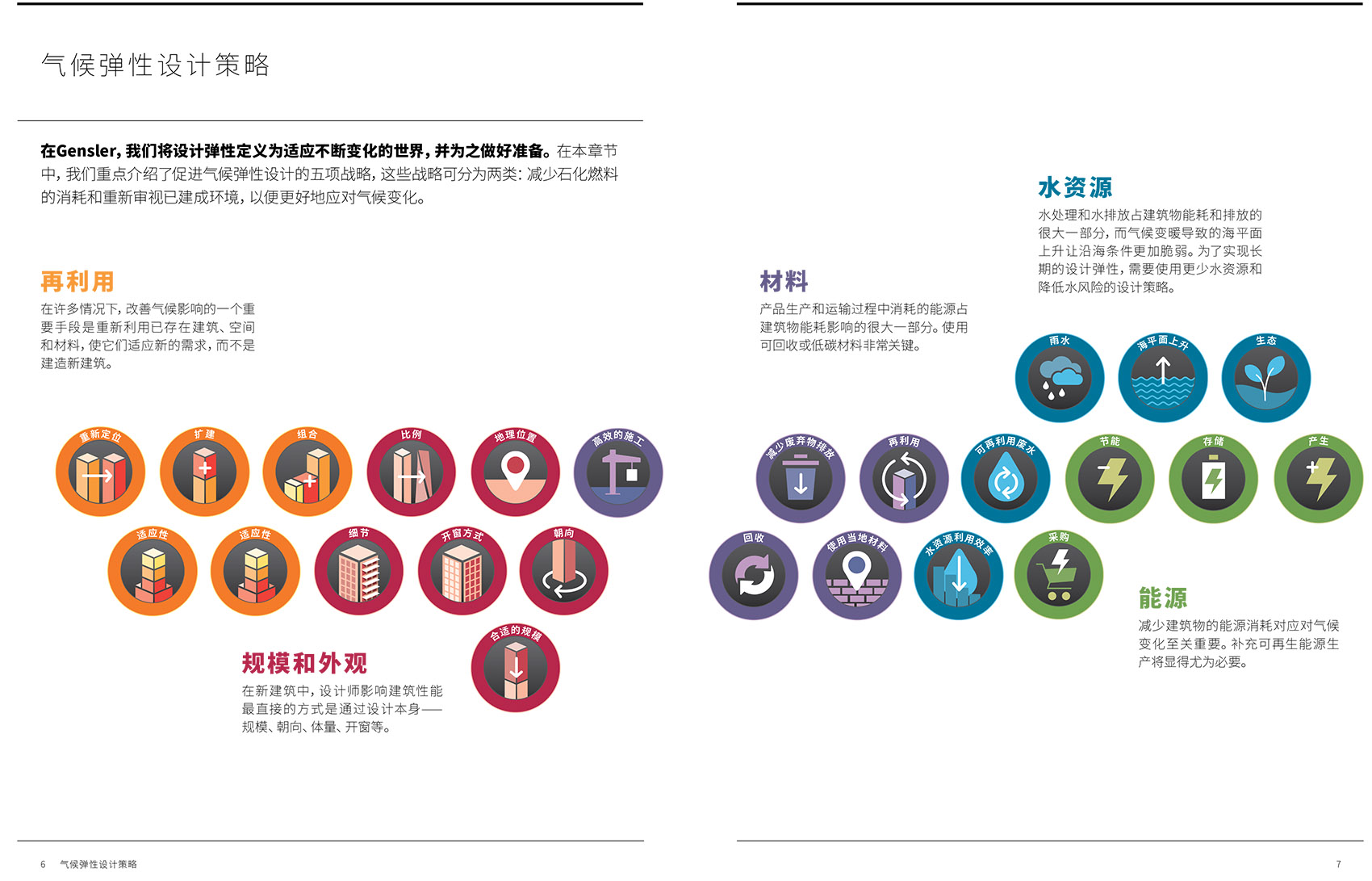 influence of design gensler