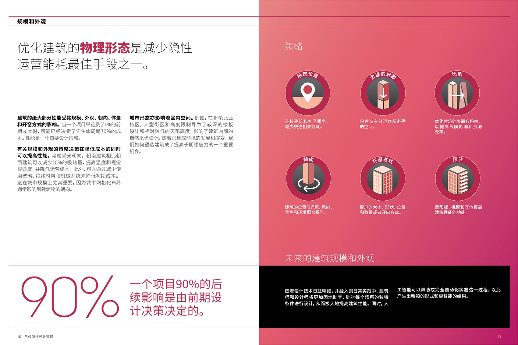 influence of design gensler