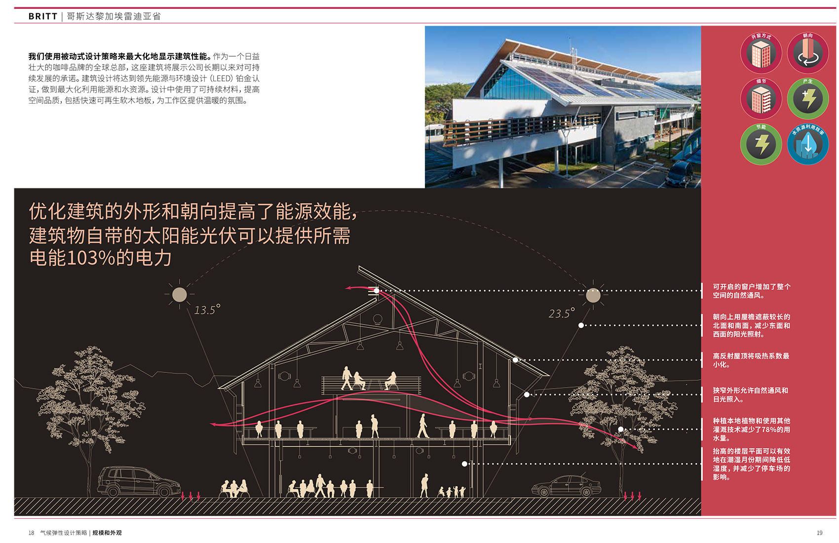 influence of design gensler