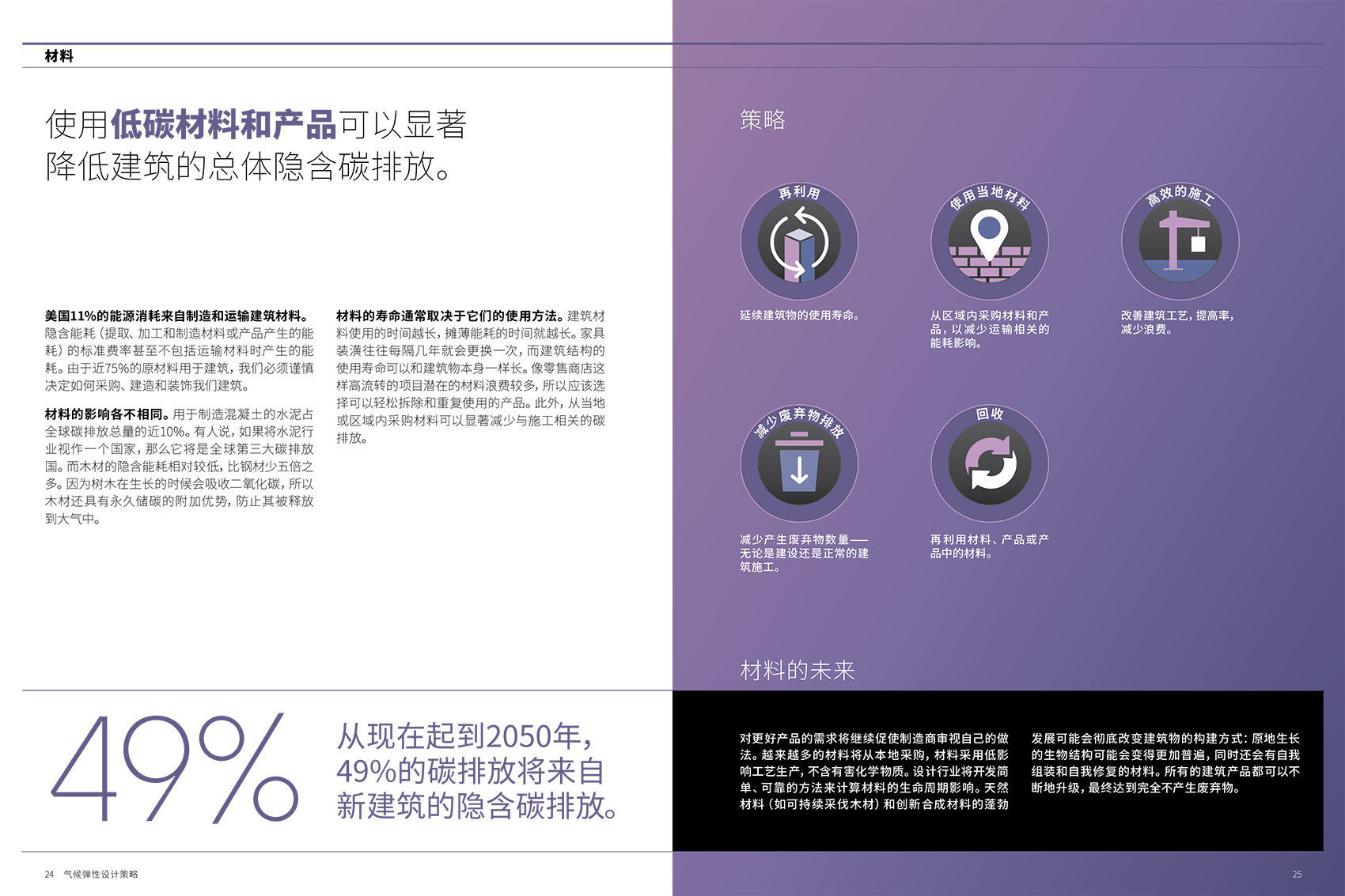 influence of design gensler