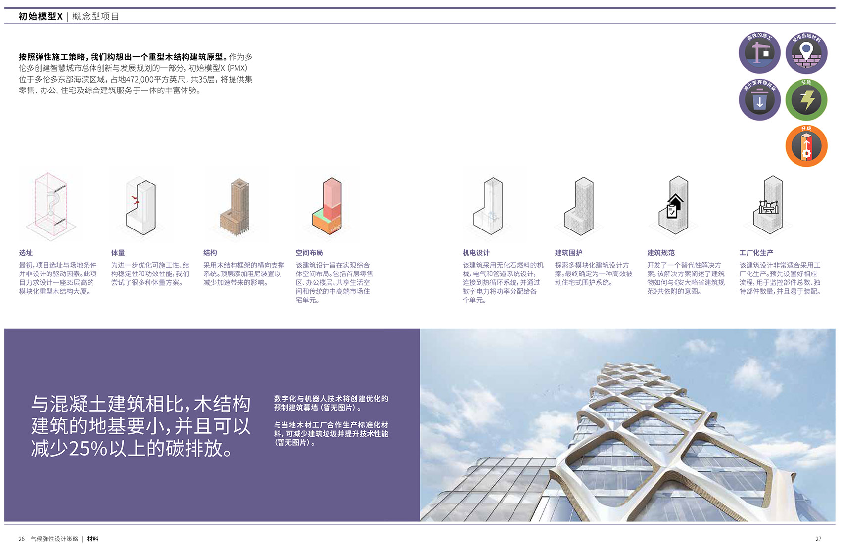 influence of design gensler