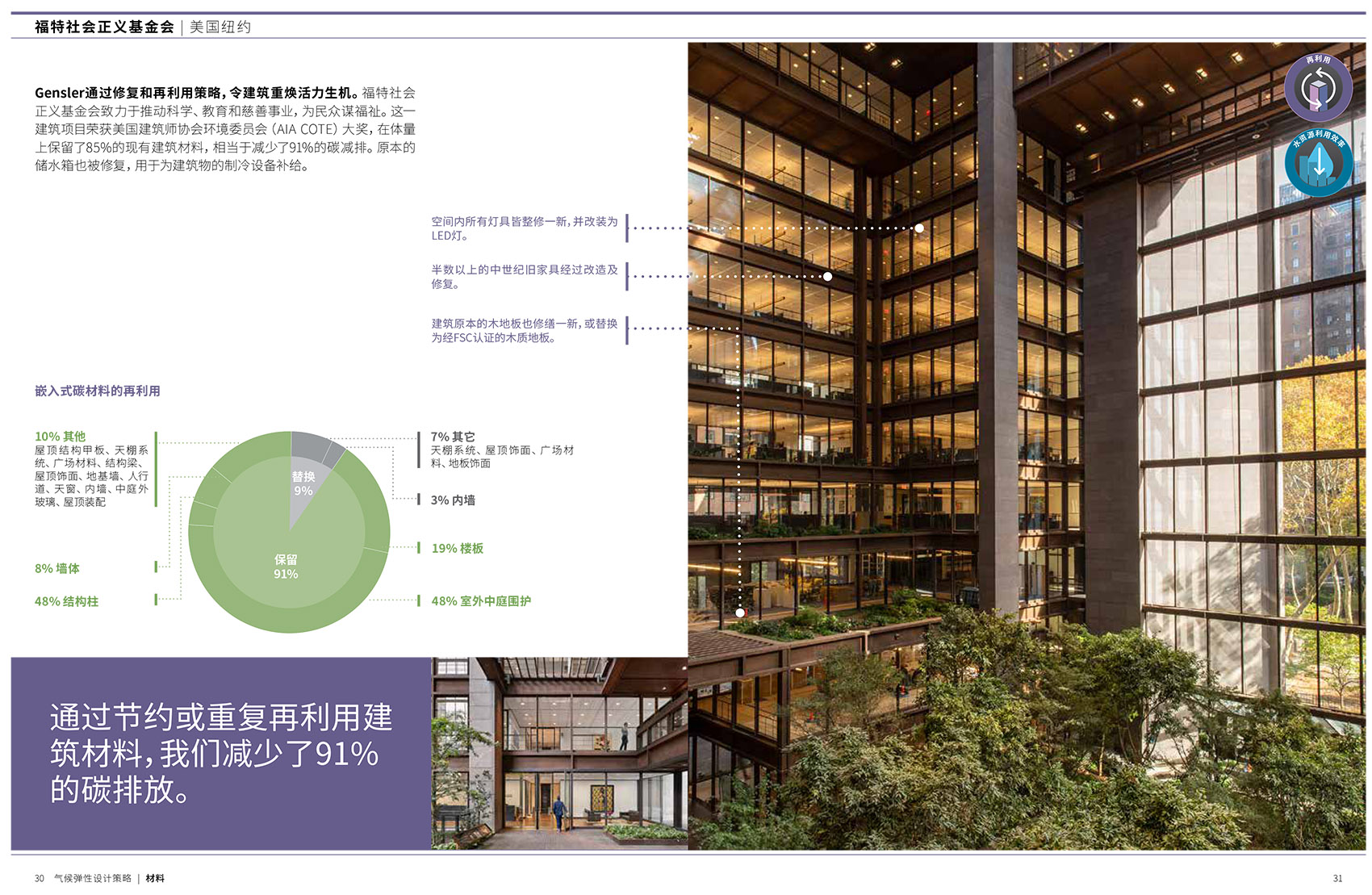 influence of design gensler