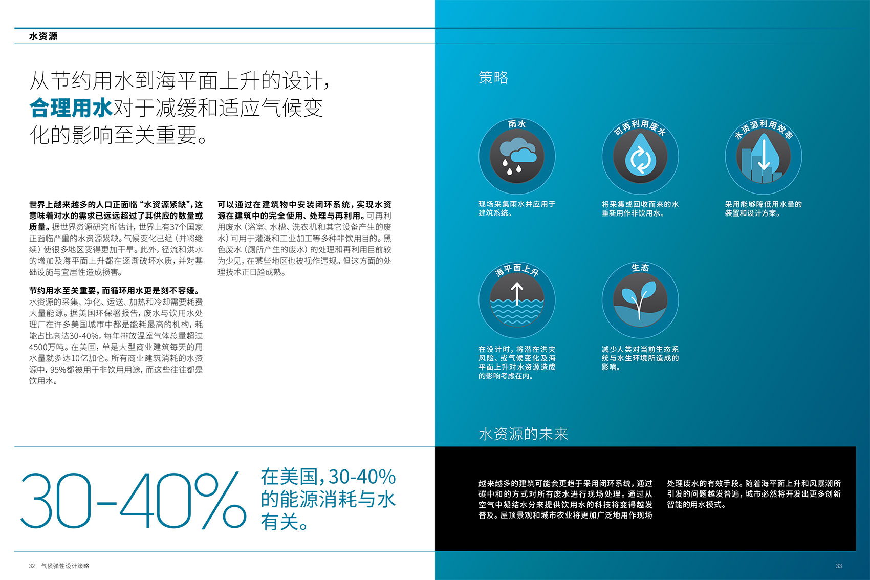 influence of design gensler