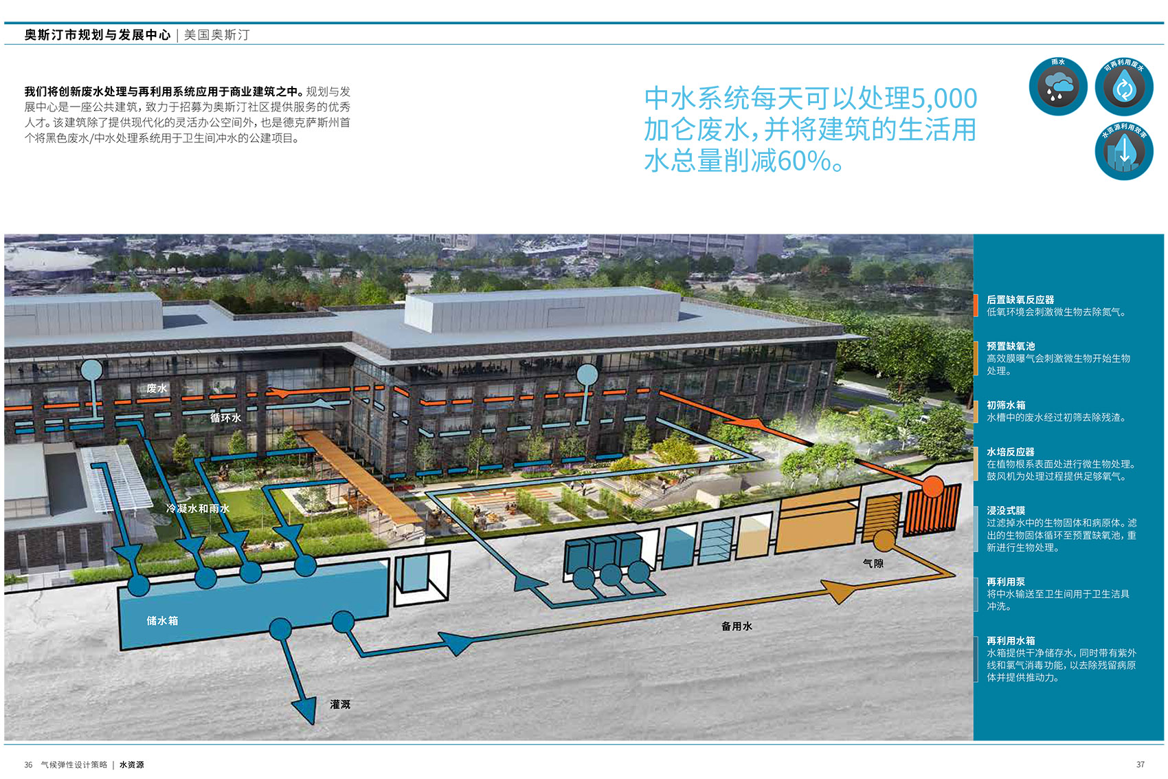 influence of design gensler