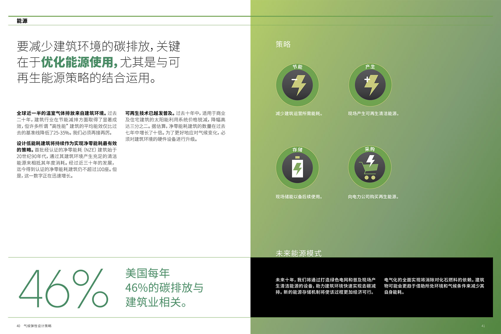 influence of design gensler
