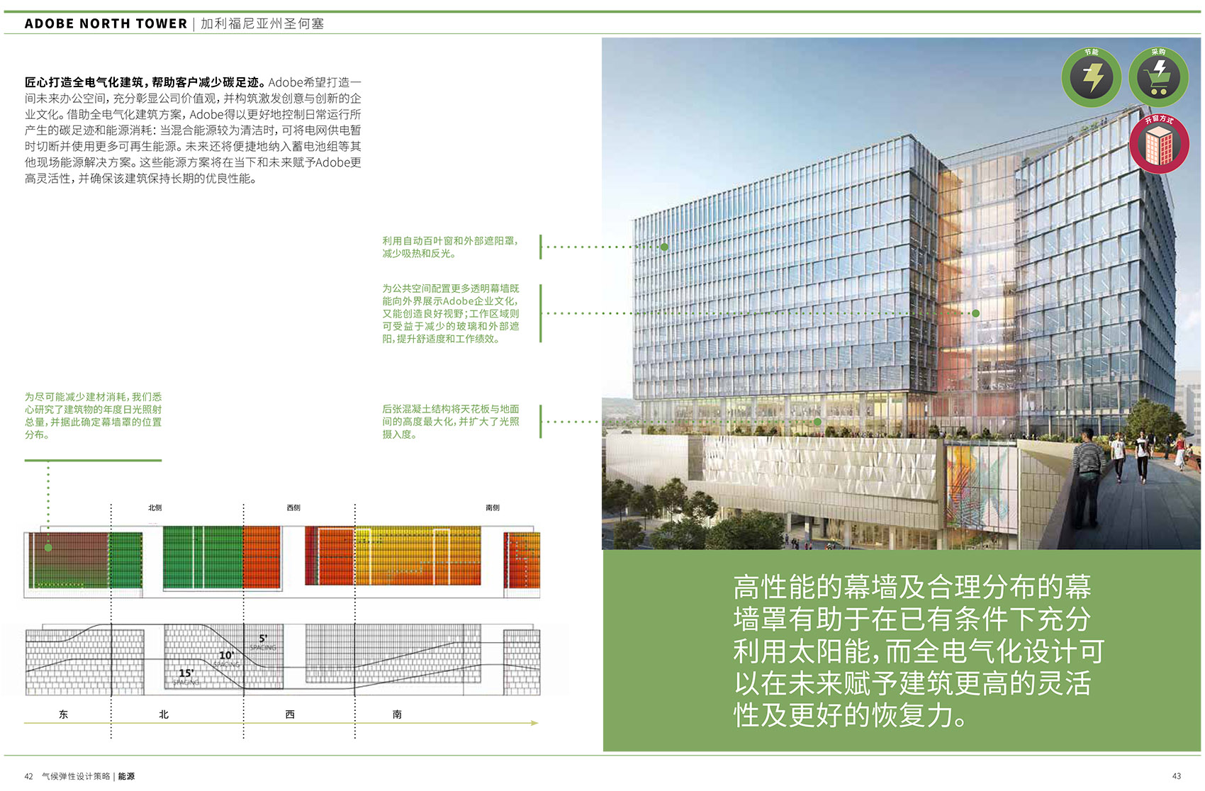 influence of design gensler