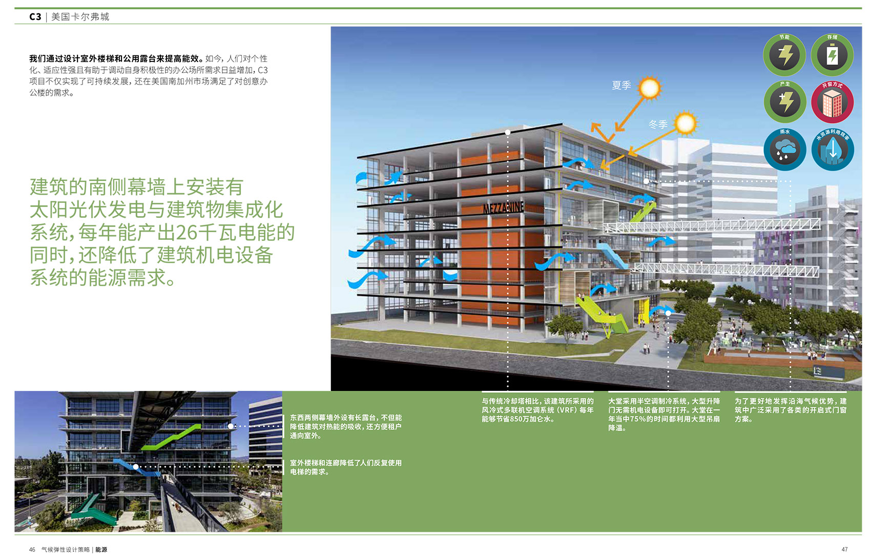 influence of design gensler