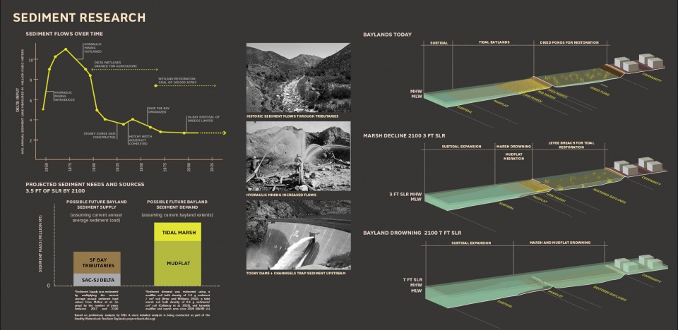 2019 asla analysis and planning award of honor public sediment for alameda creek by scape