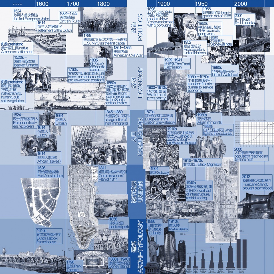 the post anthropocene exhibition on uabb 2019 china by just open architecture
