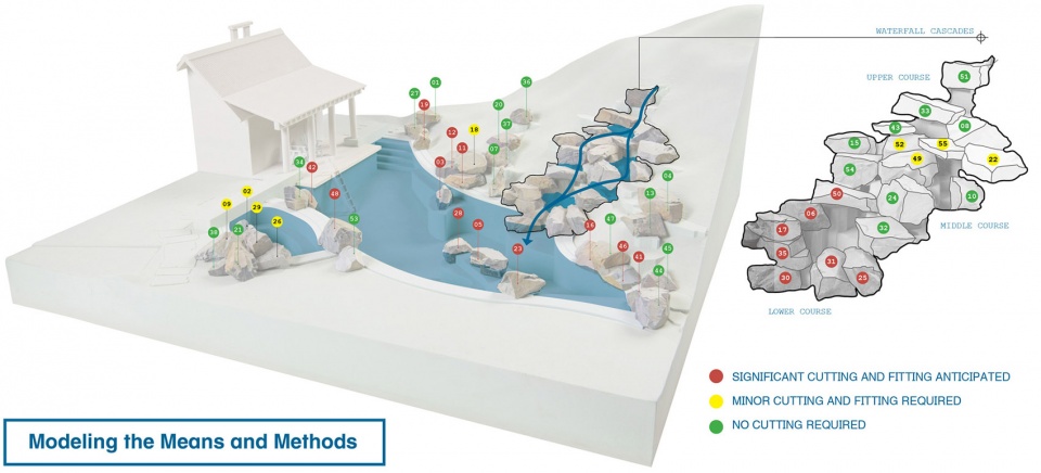 2019 asla communications award of honor artful technology methods for communicating non standard construction materials design workshop a...