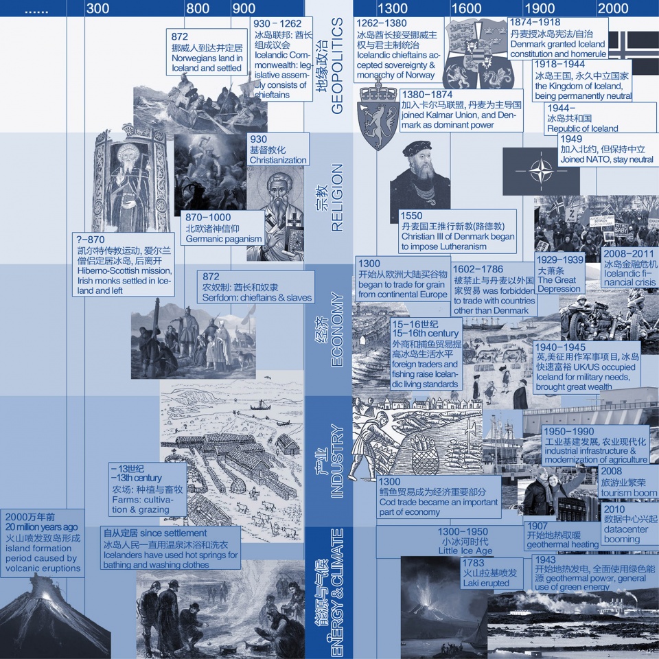 the post anthropocene exhibition on uabb 2019 china by just open architecture