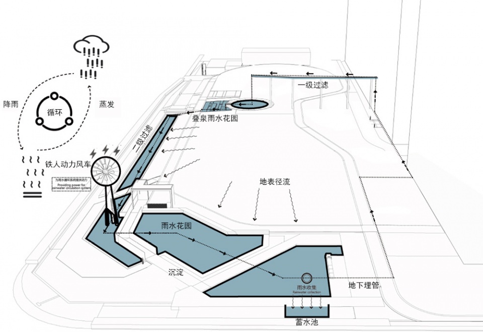 Shenwan Street Park Shenzhen by AUBE