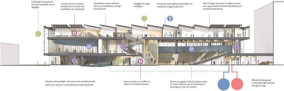 now under construction echo a new multifunctional and flexible education building for tu delft