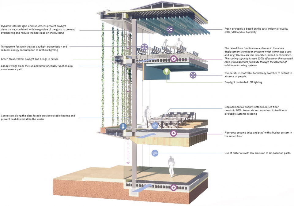 now under construction echo a new multifunctional and flexible education building for tu delft