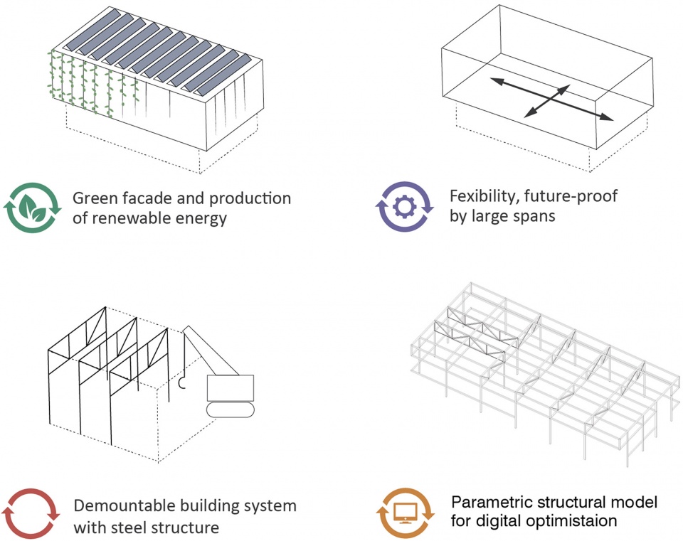 now under construction echo a new multifunctional and flexible education building for tu delft