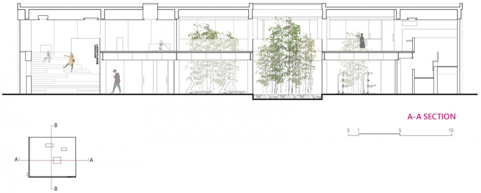 LAN SPACE BEING ARCHITECTS
