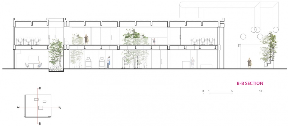 LAN SPACE BEING ARCHITECTS