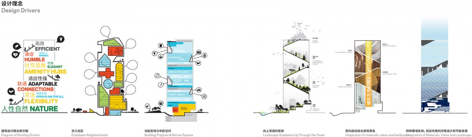NBBJ Selected to Design New vivo Headquarters in Shenzhen China