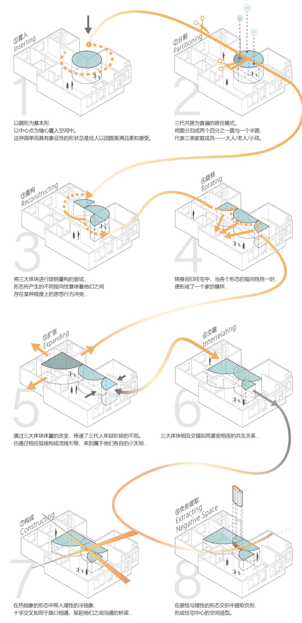 概念过程演变