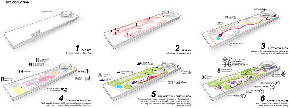 Vanke Olympic Ice and Snow Park Baotou by ZAP ASSOCIATES