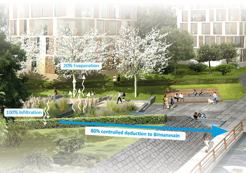 Frankfurt Offenbach Harbour Regional Planning by Ramboll Studio Dreiseitl