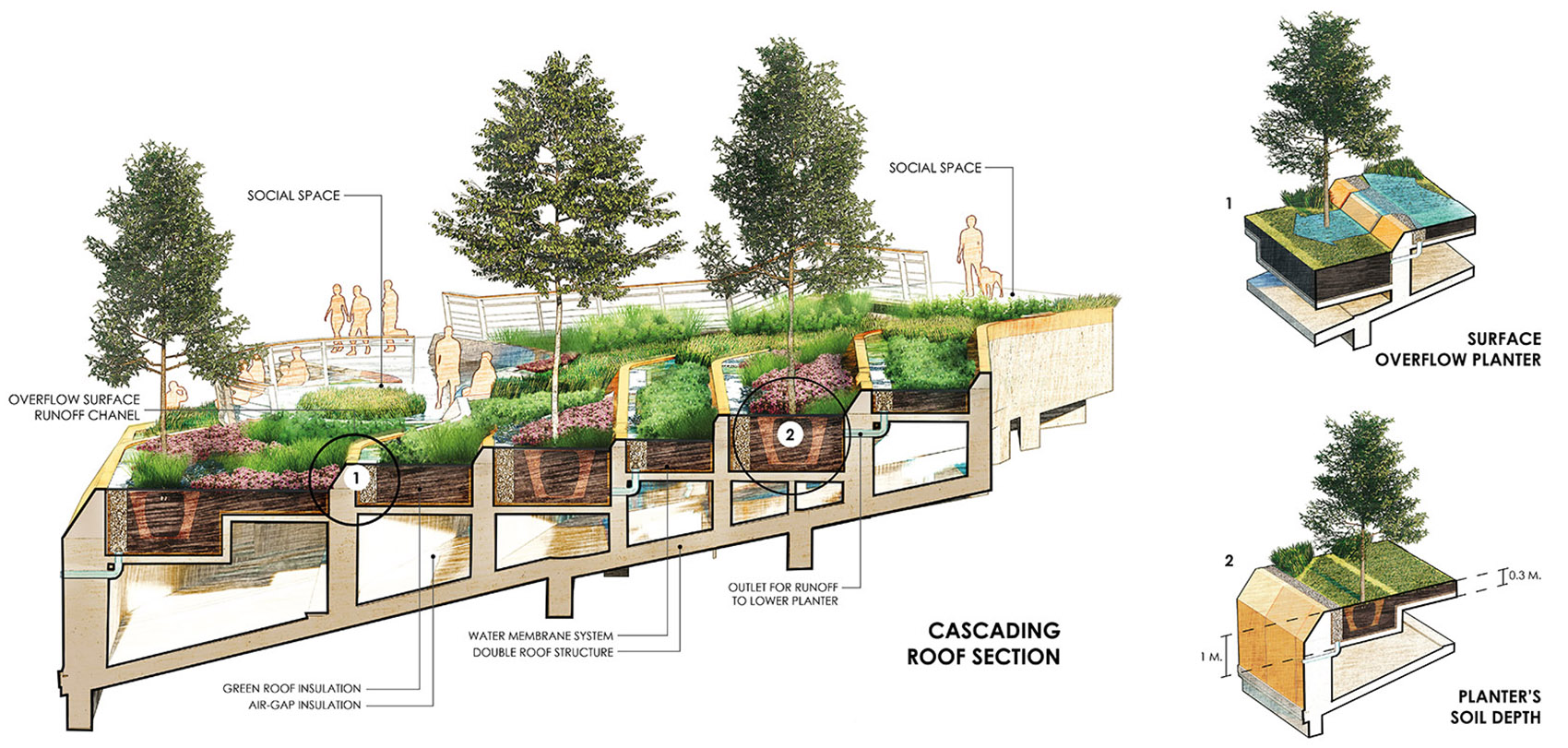 Thammasat University Rooftop Farm by LANDPROCESS 谷德设计网
