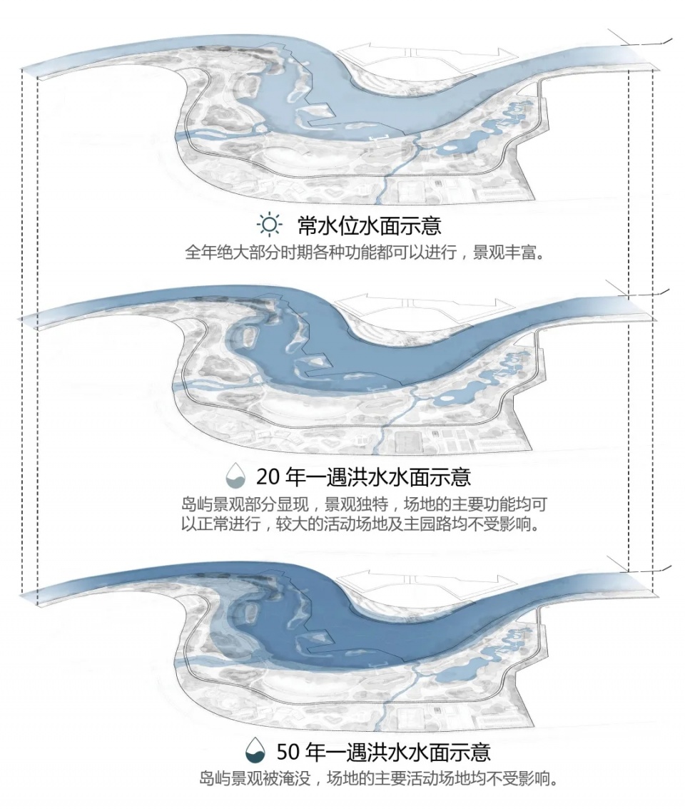 comprehensive treatment engineering of liulin park section linli national wetland park china by palm design