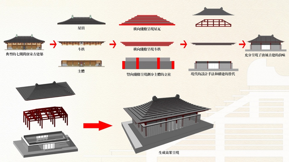 Southern Han Mausoleums Museum XAA