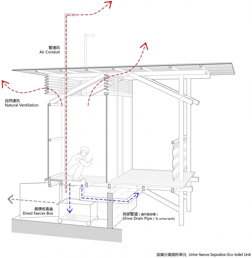 Public toilet design in Shichengzi Village Fu Yingbin