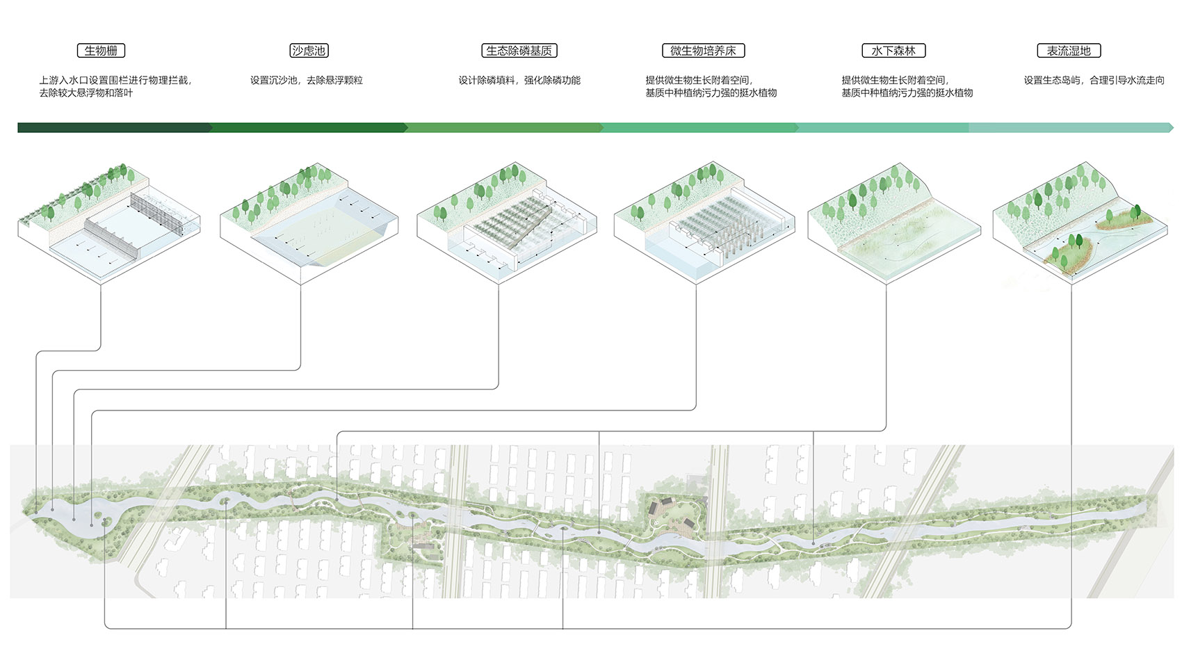 Ecological restoration landscape design of Xichuan, China by Horizon ...