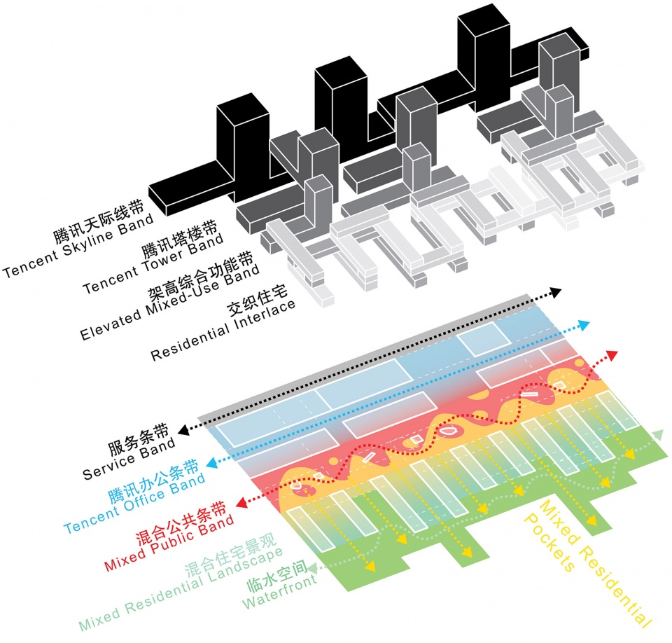 tencent broadband city qianhai proposal china by oma