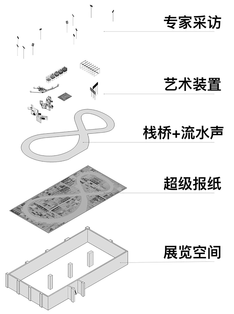 Diverse homology Diameter Narrative Design Studio