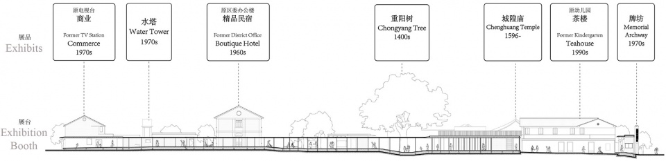 culture neighborhood·songyang three temple cultural communication center china by jiakun architects