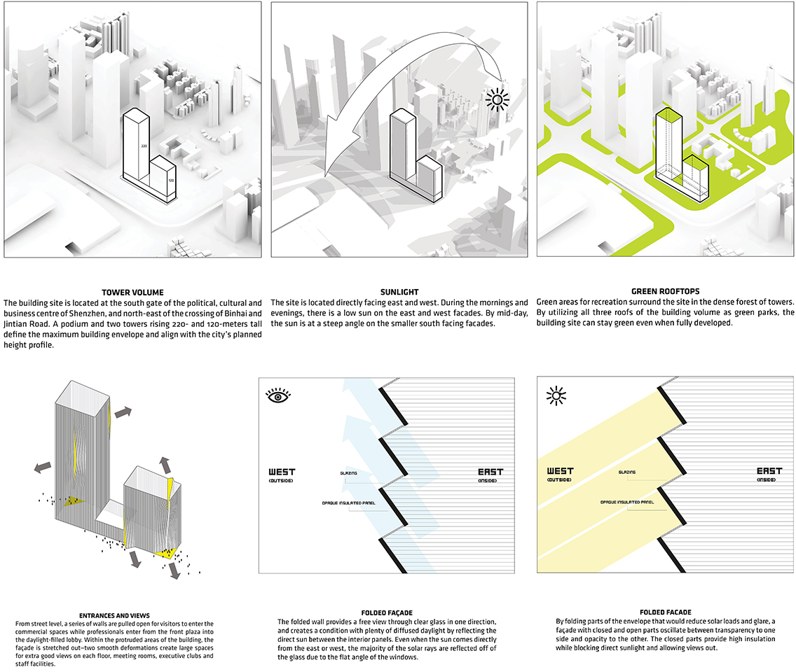 Shenzhen Energy Mansion China by BIG 1