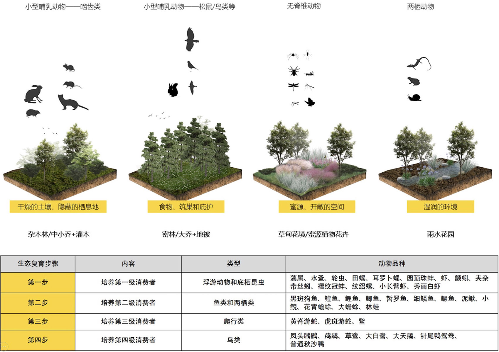 ecological restoration landscape design of xichuan china by horizon atmosphere landscape