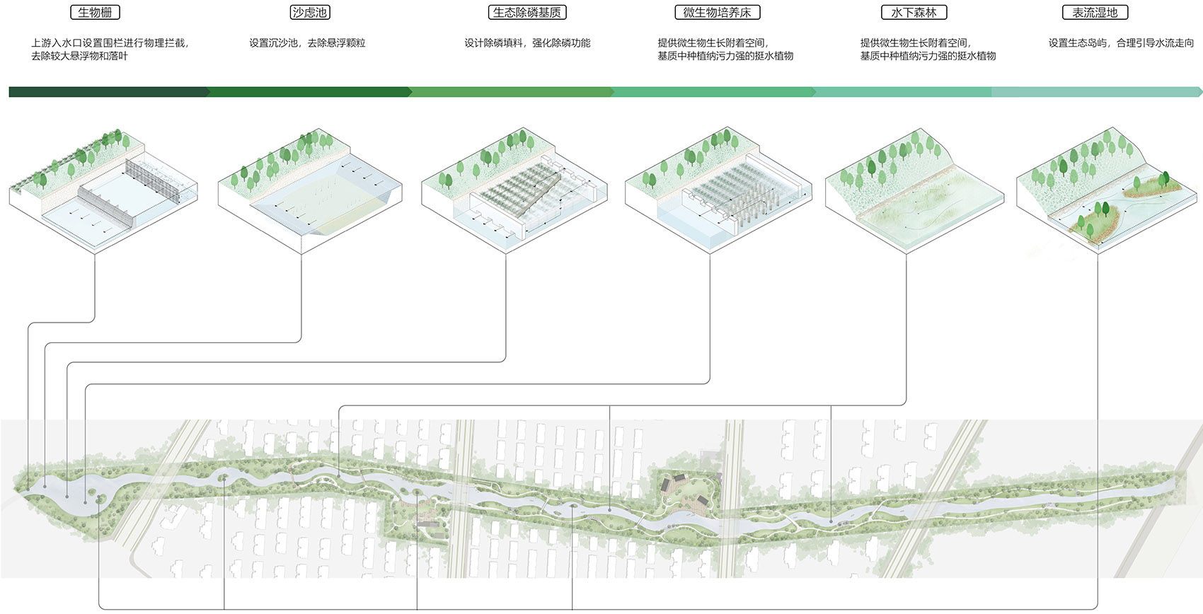 ecological restoration landscape design of xichuan china by horizon atmosphere landscape