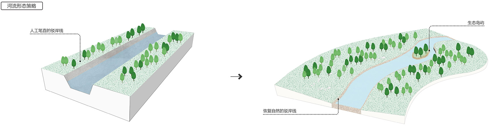 ecological restoration landscape design of xichuan china by horizon atmosphere landscape