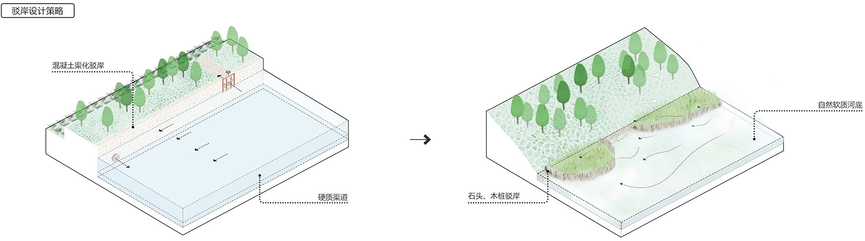 ecological restoration landscape design of xichuan china by horizon atmosphere landscape