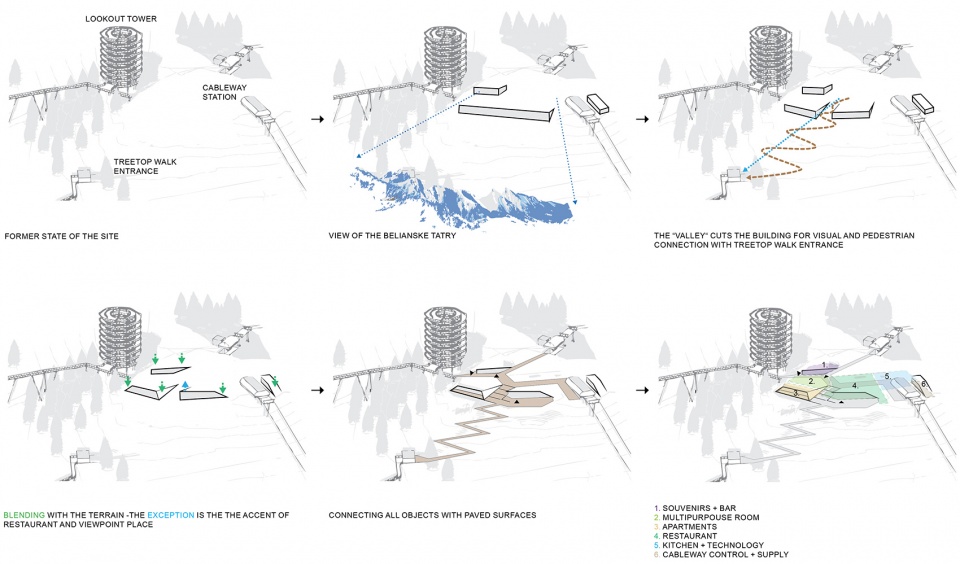 bachledka summit facilities by compass architekti